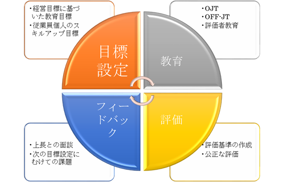 キャリアアップ助成金図１.png